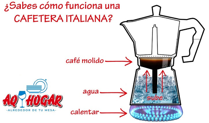 Cafetera Monti+Rpto. 3+2